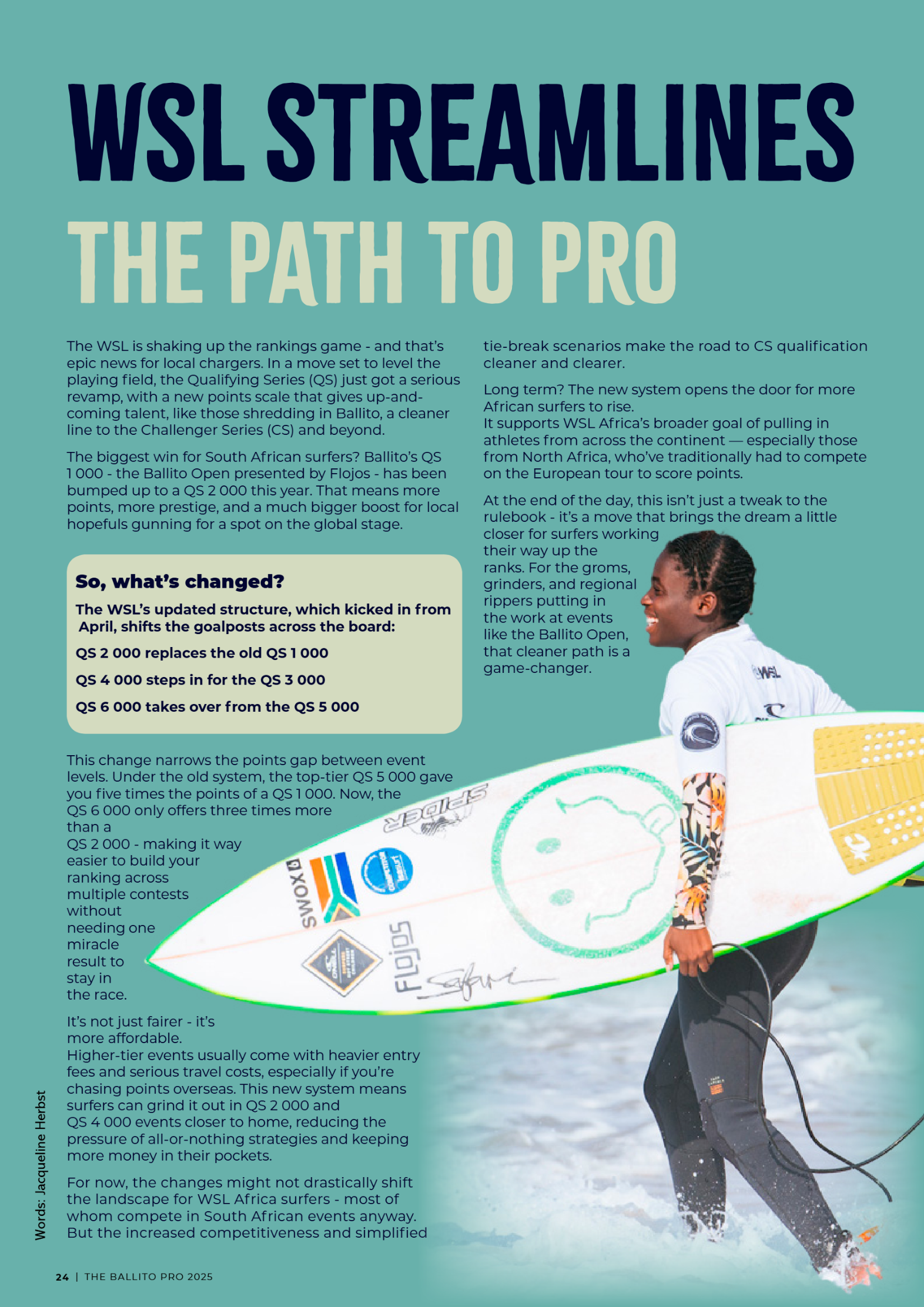 Ballito Pro 2025 page 26