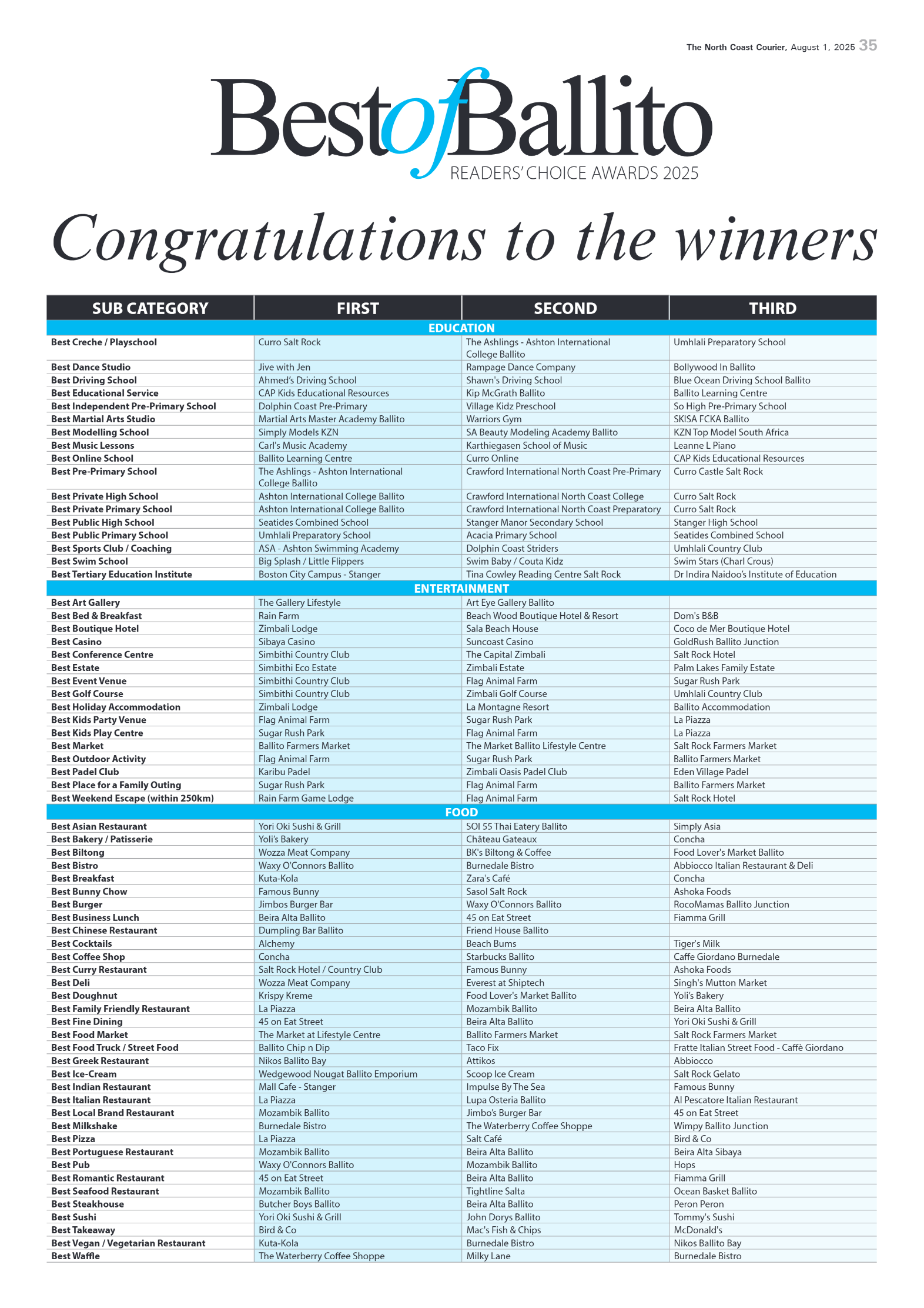 The North Coast Courier – 01 August 2025 page 35